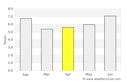 Kibale average rain in April
