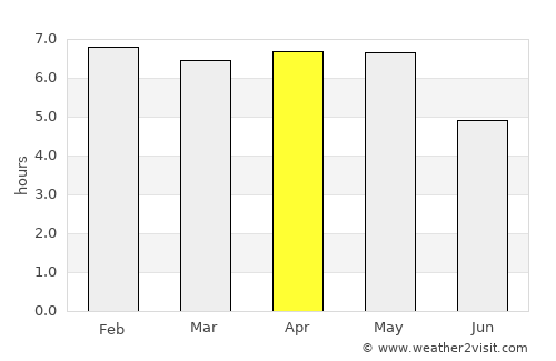 Kibi average rain in April