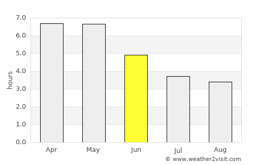 Kibi average rain in June