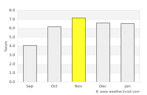 Kibi average rain in November