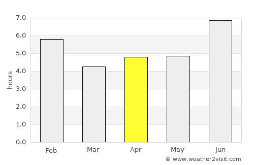 Kibingo average rain in April