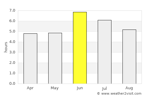 Kibingo average rain in June