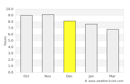 Kibiti average rain in December