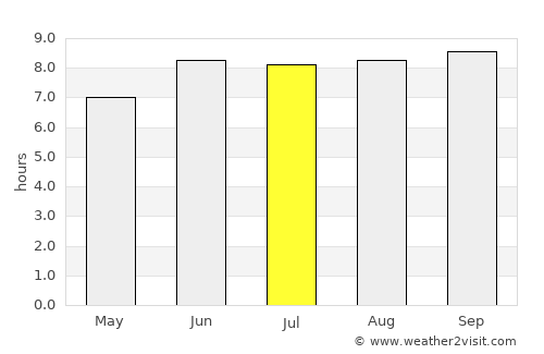 Kibiti average rain in July