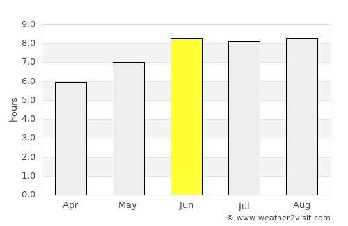 Kibiti average rain in June