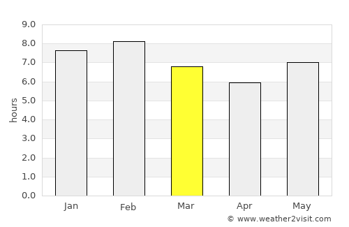 Kibiti average rain in March