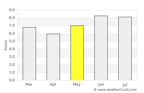 Kibiti average rain in May