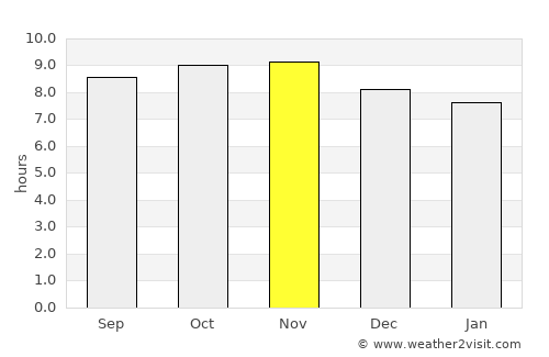 Kibiti average rain in November