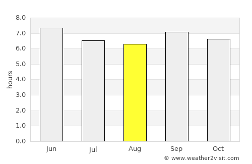 Kiboga average rain in August