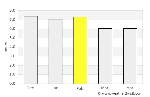 Kiboga average rain in February