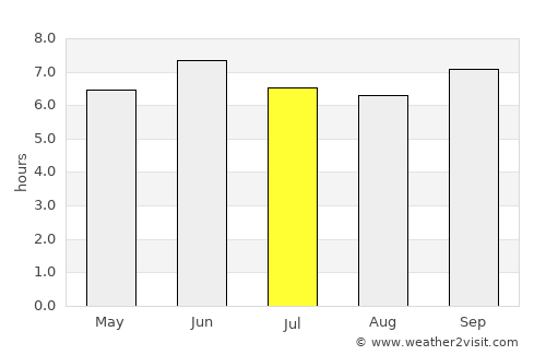 Kiboga average rain in July
