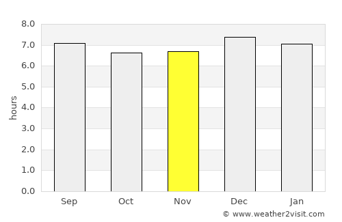 Kiboga average rain in November