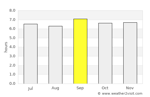 Kiboga average rain in September