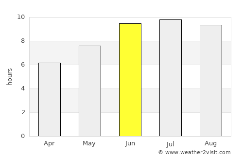 Kibondo average rain in June