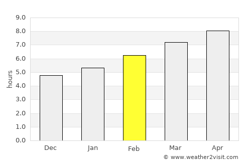 Kıbrıscık average rain in February