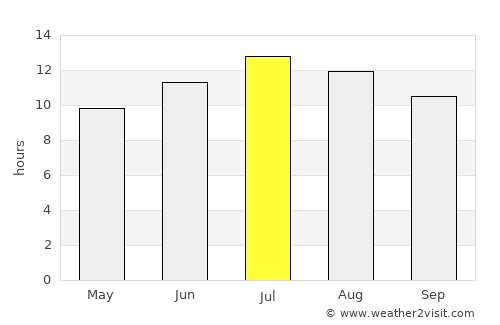 Kıbrıscık average rain in July
