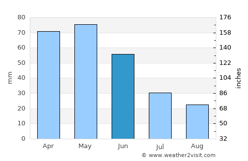 Kıbrıscık average rain in June