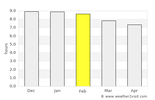Kibuku average rain in February