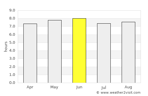 Kibuku average rain in June