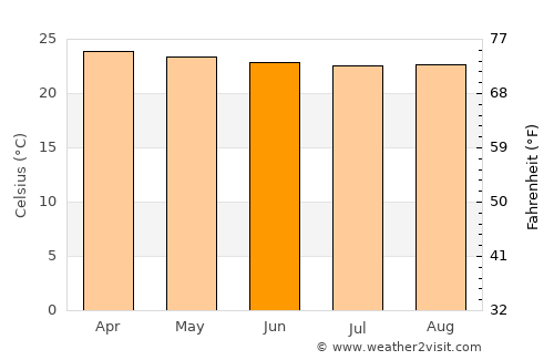 Kibuku average temperature in June