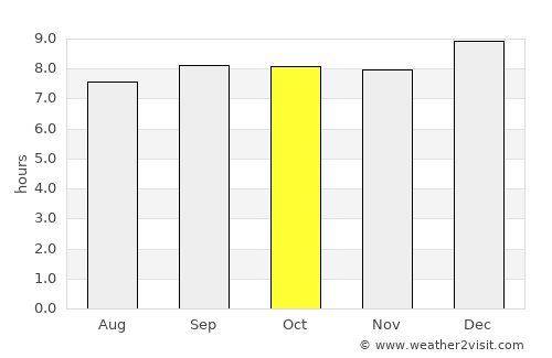 Kibuku average rain in October