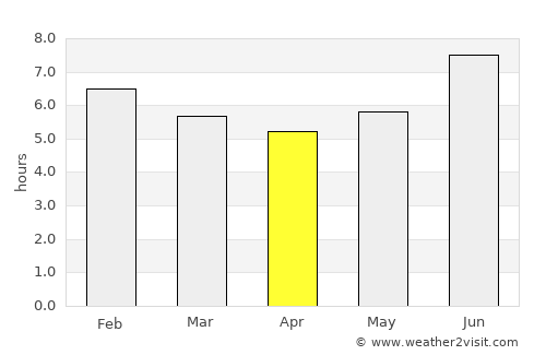 Kibungo average rain in April