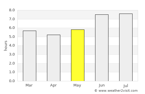 Kibungo average rain in May
