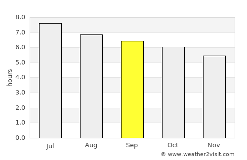 Kibungo average rain in September