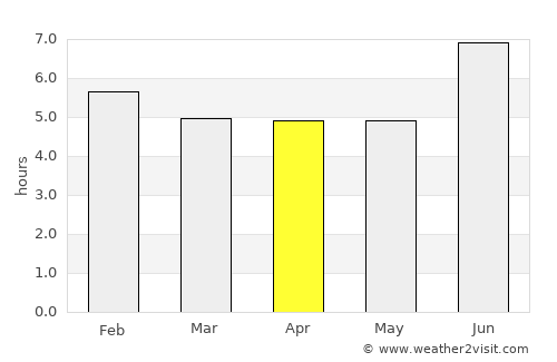 Kibuye average rain in April