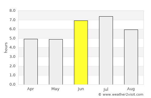 Kibuye average rain in June