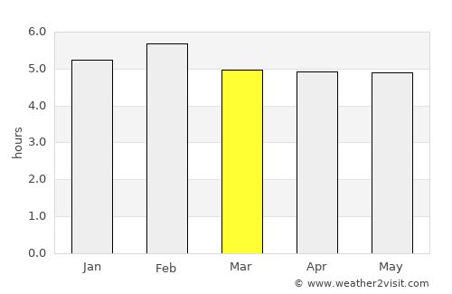 Kibuye average rain in March