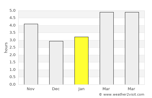 Kičevo average rain in January