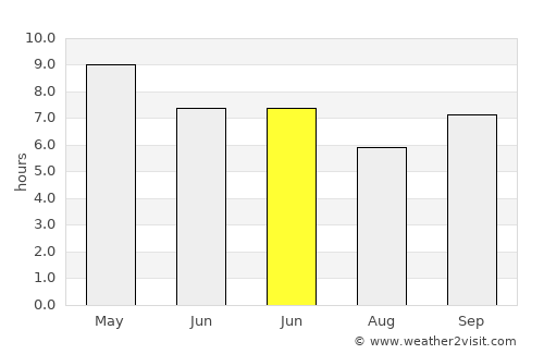 Kichha average rain in June