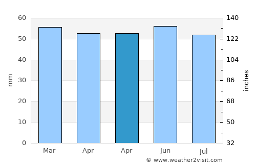 Kidderminster average rain in April