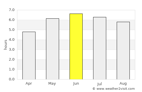 Kidderminster average rain in June