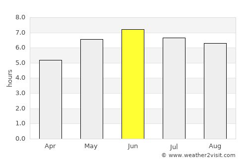 Kidlington average rain in June