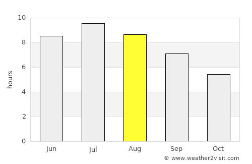 Kidričevo average rain in August