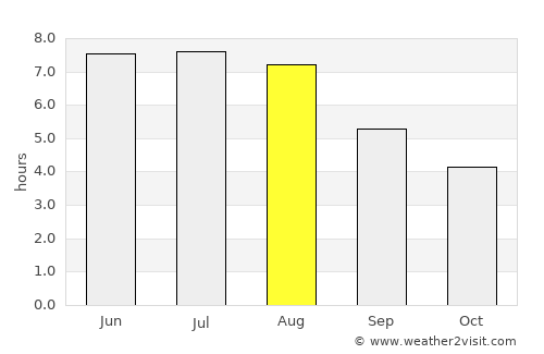 Kielce average rain in August