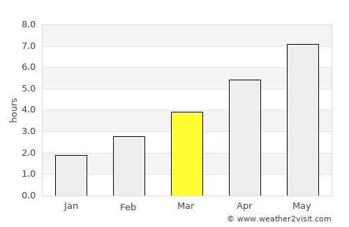 Kielce average rain in March