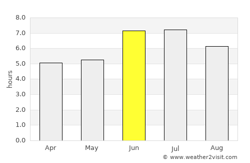 Kigali average rain in June