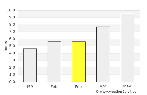 Kiği average rain in February