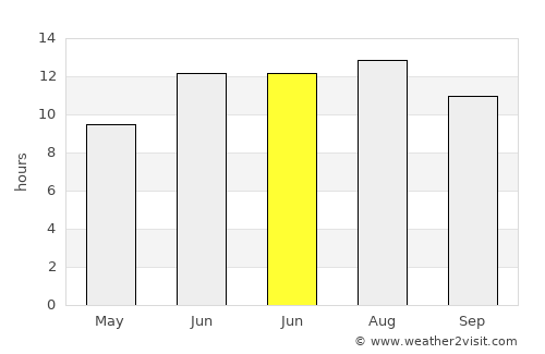 Kiği average rain in June