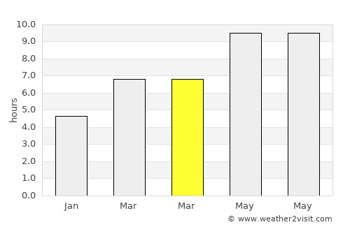 Kiği average rain in March
