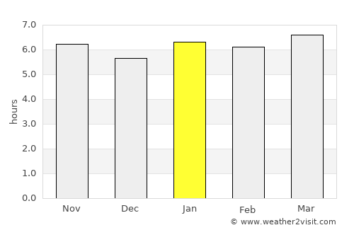 Kigoma average rain in January