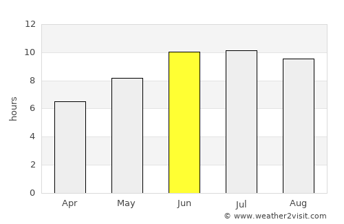 Kigoma average rain in June