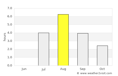 Kihniö average rain in August