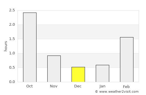 Kihniö average rain in December