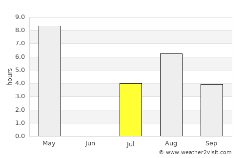 Kihniö average rain in July