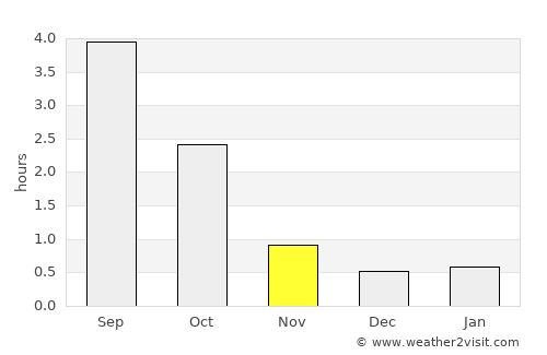 Kihniö average rain in November