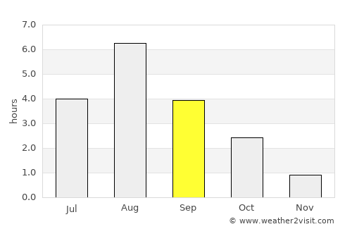 Kihniö average rain in September